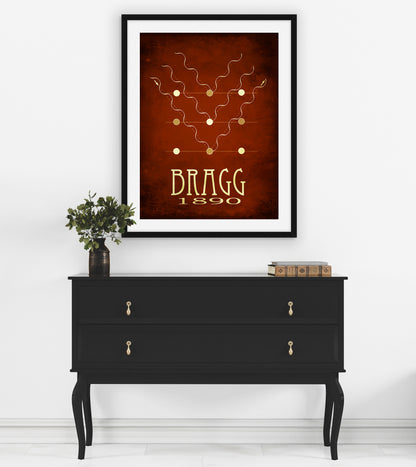 Lawrence Bragg Law of X-ray diffraction, Physics Art Print